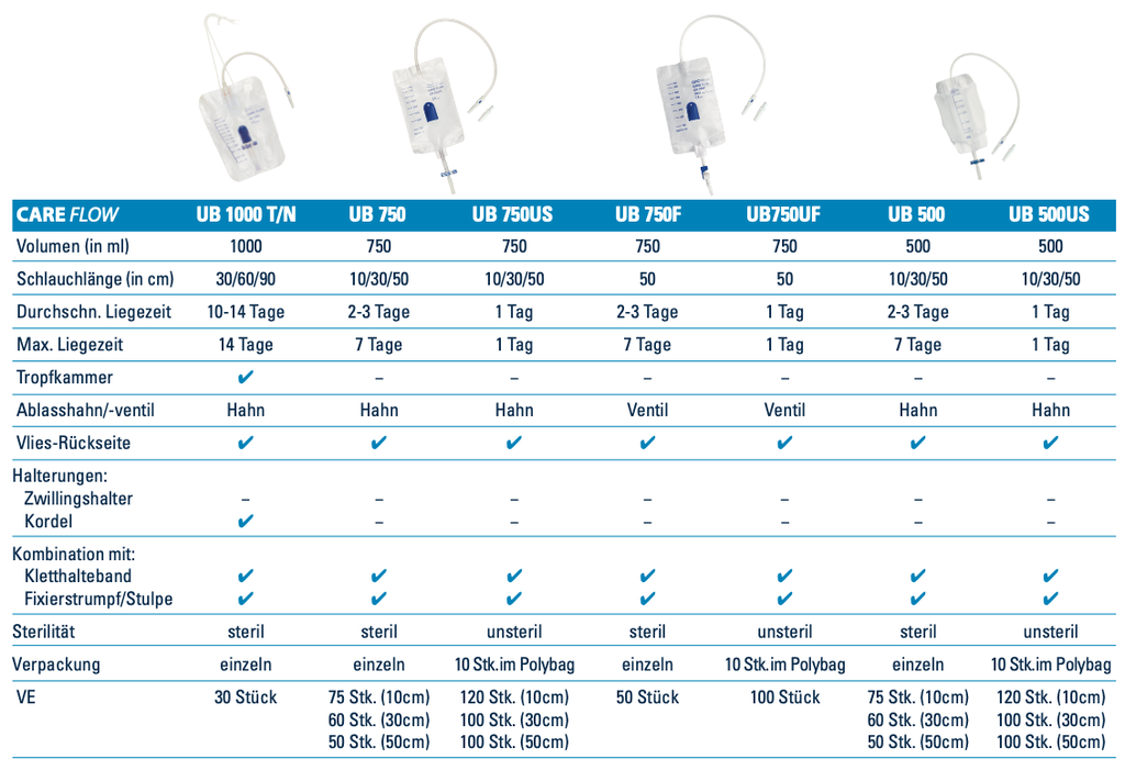 GHC Beinbeutel CAREFLOW UB 1000, 1000ml, 60cm, steril