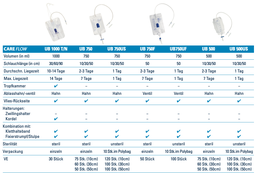 GHC Beinbeutel CAREFLOW UB 500US, 500ml, 30cm, T-Ablauf mit Rückschlagventil