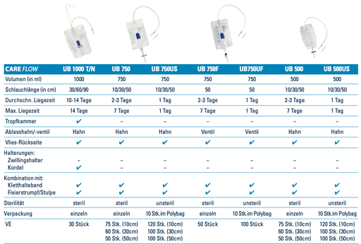 GHC Beinbeutel CAREFLOW UB 750, 750ml, 50cm, steril, T-Ablauf mit Rückschlagventil