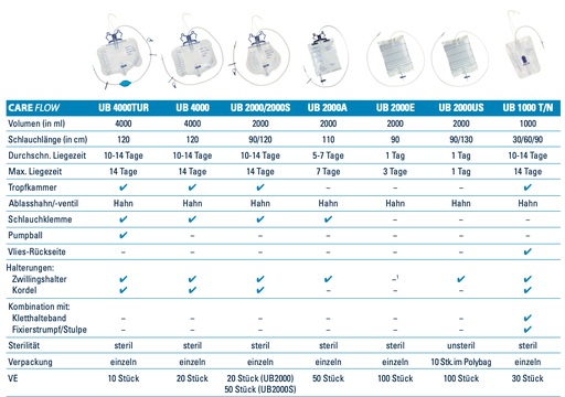 GHC Urindrainage CAREFLOW UB 2000, 2000ml, 90cm, steril
